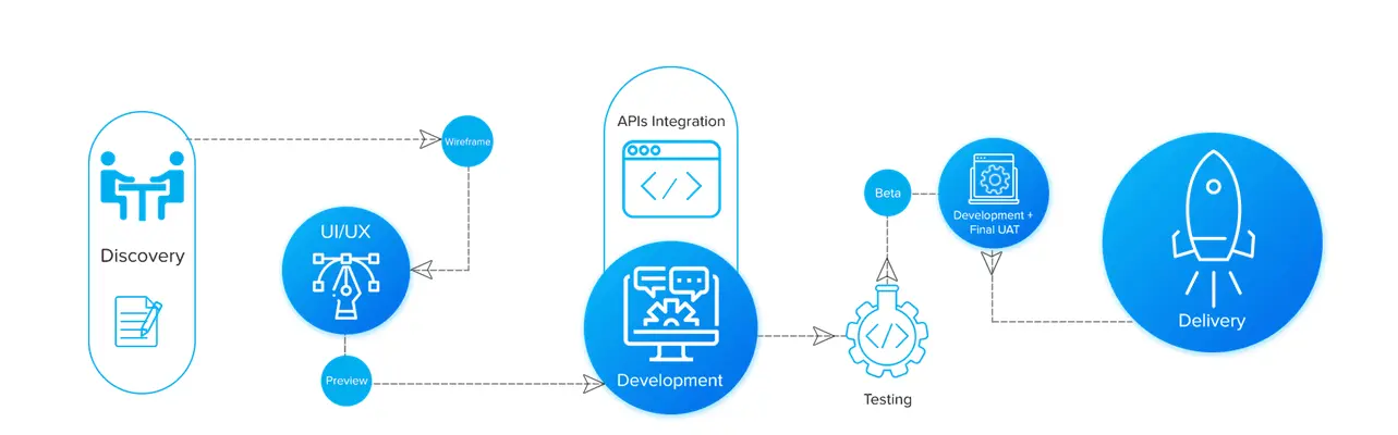 Php Development Image